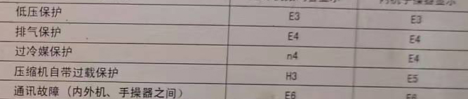 小金空调电话在哪里找